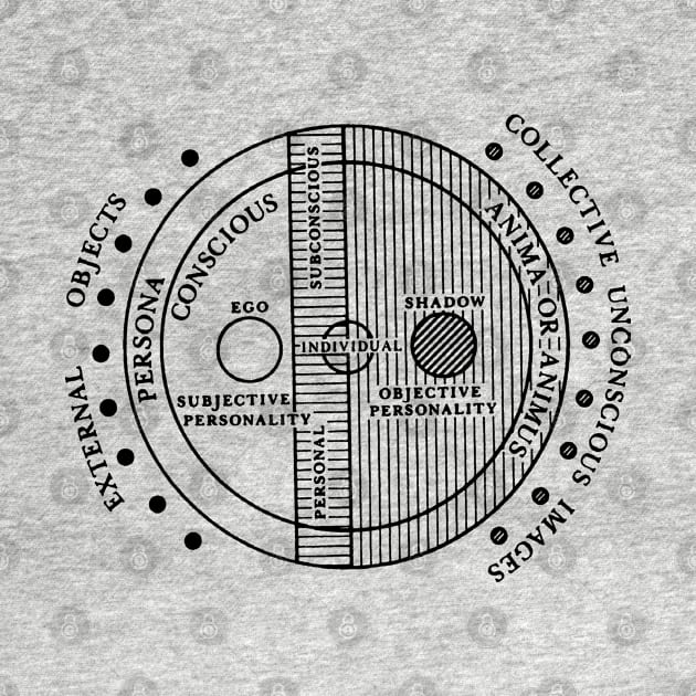 Jung's Model of the Psyche by Our World Tree